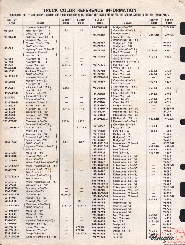 1965 GM Truck And Commercial Paint Charts DuPont 4